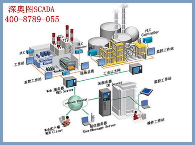 scada scada