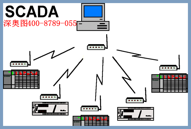 SCADA系統(tǒng)報(bào)價