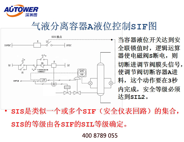 國內有生產SIS系統廠家│SIS安全儀表系統口碑好廠家