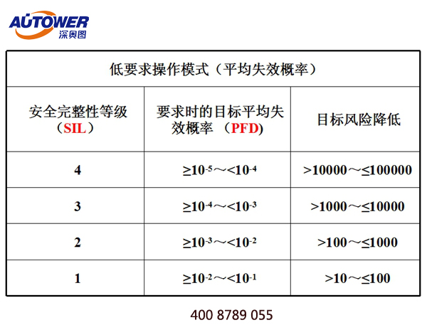 SIS安全儀表系統口碑好廠家