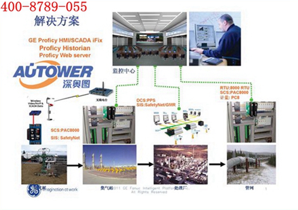 安全儀表系統(tǒng) 安全儀表系統(tǒng)