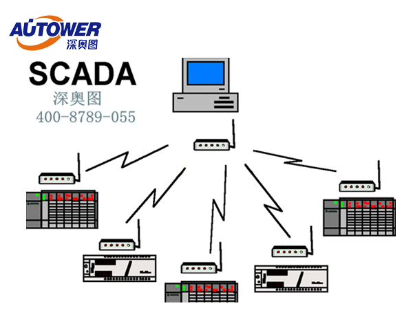 SCADA SCADA