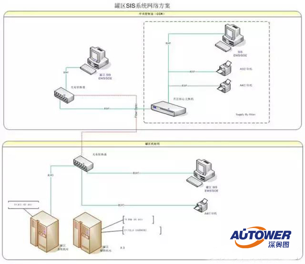 安全聯(lián)鎖儀表系統(tǒng)SIS 安全儀表系統(tǒng)SIS廠家深?yuàn)W圖 安全聯(lián)鎖儀表系統(tǒng)SIS 安全儀表系統(tǒng)SIS廠家深?yuàn)W圖