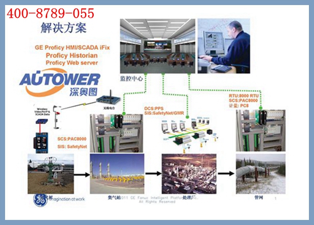 SIS安全聯(lián)鎖儀表系統(tǒng)(安全儀表系統(tǒng)又稱)特點 SIS安全聯(lián)鎖儀表系統(tǒng)(安全儀表系統(tǒng)又稱)特點