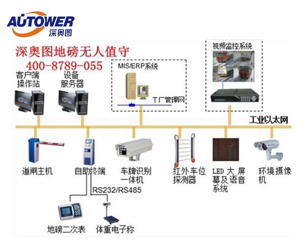 無人值守磅房管理系統--智能計量管理系統運作流程