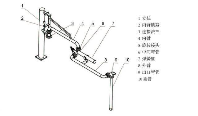 鶴管上裝改下裝意義 鶴管(優(yōu)質商家)