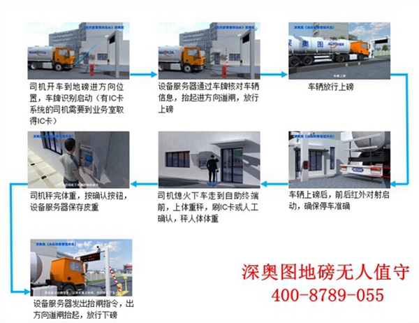 配電腦打印機(jī)的地磅該如何操作 汽車衡無人值守系統(tǒng)品牌廠家 配電腦打印機(jī)的地磅該如何操作 汽車衡無人值守系統(tǒng)品牌廠家